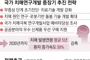 치매 발병 연령 2030년까지 평균 5년 늦춘다