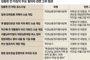 ‘사법농단 첫 피고인’ 임종헌… ‘공범’에 현직은 빠졌다