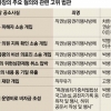 ‘사법농단 첫 피고인’ 임종헌… ‘공범’에 현직은 빠졌다