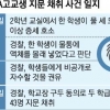“학생이 범인” 단정짓고… 부모 모르게 43명 지문 채취한 경찰