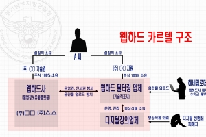 “양진호 전 직원 3명 더 폭행”···검찰로 사건 넘겨