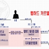“양진호 전 직원 3명 더 폭행”···검찰로 사건 넘겨