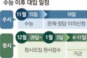 주말부터는 논술 스타트…진짜 대입 레이스 시작