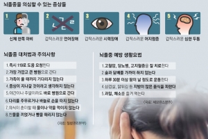 [메디컬 인사이드] 1분 1초가 급한 뇌졸중…‘시간이 금’입니다