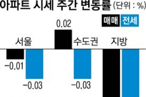 강남 아파트값 4주연속 내리막