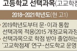 무늬만 문·이과 통합…“경제·물리 같이 고르면 교무실 불려 가요”