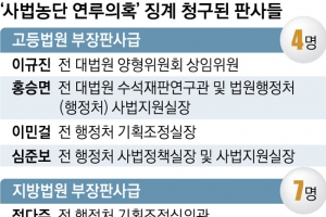 이규진·이민걸 등 ‘양승태 사단 13인’… 징계 넘어 탄핵 타깃될까