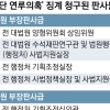 이규진·이민걸 등 ‘양승태 사단 13인’… 징계 넘어 탄핵 타깃될까