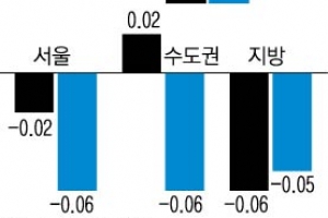 서울·지방 아파트값 끌어내린 강남