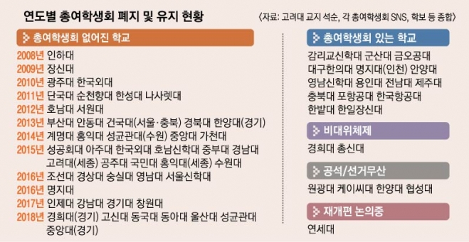사라지는 '총여'] 페미니즘 혐오 때문에?… 총여학생회 34년 만에 '전멸 위기' | 서울신문