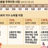 [신혼부부 내 집 구하기] 결혼 7년차 김대리, 月14만원으로 서울 한복판 행복주택 산다