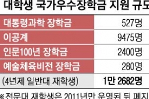 [단독] 전문대엔 우수 인재 없다?… 국가우수장학금 ‘0원’ 만든 기재부