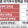 [단독] 전문대엔 우수 인재 없다?… 국가우수장학금 ‘0원’ 만든 기재부