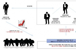 ‘매크로프로그램‘으로 주식시세 조종 일당 검거
