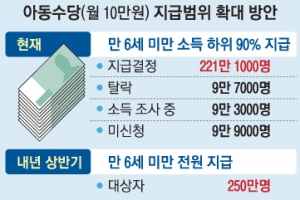 출산율 0.9명대 국가 소멸 위기… 보편 복지로 저출산 극복 의지