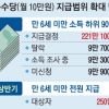 출산율 0.9명대 국가 소멸 위기… 보편 복지로 저출산 극복 의지