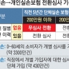 새달부터 단체실손→개인실손 전환 가능