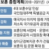 서울시 국가유공자 4대 보훈수당 2배 인상