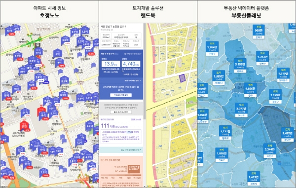 ▲ 국내 프롭테크(Proptech) 기업의 서비스