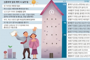 [신혼부부 내 집 구하기] ‘위험한 계약’ 막으려면 집주인 대출금 우선 상환 등 특약에 명시