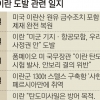 [월드 Zoom in] 이란이 美 제재에 맞서는 자세… 미사일·스텔스함·암살