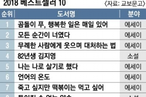 난 지금 위로가 필요해, 서점 가면 에세이를 집는다