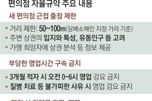 3개월 연속 적자 본 편의점 ‘24시간 영업’ 강요 못 한다