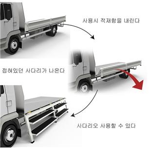 2018 디자인페어의 대상은 트럭 적재함의 날개를 사다리로 변형한 청주대 안민규 학생의 작품이 선정됐다. 특허청 제공