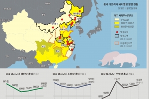 [김규환 기자의 차이나 스코프] 미국산 대두 때린 시진핑…中 양돈 농가가 울고 있다