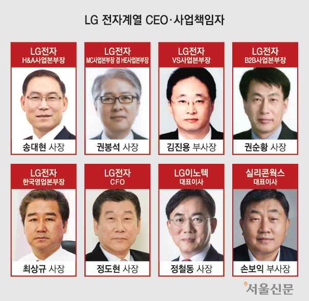 LG 전자계열 CEO
