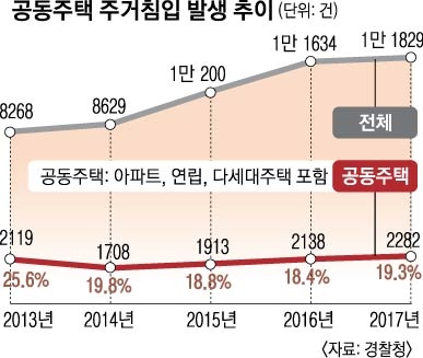 인터폰에 버젓이 적힌 숫자…공동현관 비번이 털리고 있다 | 서울신문