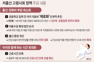 초등학생 전까지 의료비 ‘0’ 추진…2040세대 양육부담 줄인다