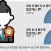 17% 불과한 여성 국회의원… 민심은 “30~40%는 돼야” 우세