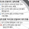 전기자전거·스쿠터도 공유…커지는 ‘마이크로 모빌리티’