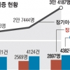 장기 이식비·수면장애 새달부터 실손보험 보상