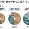 “벌집 제거하러 갑니다” 119 출동 건수 1위에