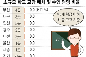 [생각나눔] “교사 7명뿐인 학교에 수업 안 하는 관리자가 2명이라니요”