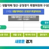 경기도, 시민사회와 ‘생활적폐 청산’ 특위 운영
