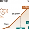 P2P업체 새달부터 돌려막기 대출 금지