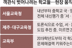 중학교 논·서술 확대… 공정 평가 가능할까