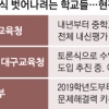 중학교 논·서술 확대… 공정 평가 가능할까