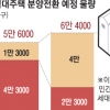 ‘10년 임대주택’ 분양가 시세대로… 임차인에 장기 저리 대출