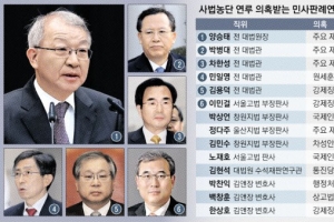 ‘사법부 하나회’ 민판연, 사법농단 이끌었다