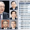 ‘사법부 하나회’ 민판연, 사법농단 이끌었다