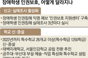 교·사대 사회복무요원 배치…‘제2 인강학교’ 막는다