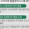 복지 사각 찾는다더니 기존 수급자만 지원