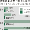 낙동강 보 개방 후 겨울 녹조 크게 줄어