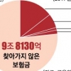잠자는 보험금 10조… 온라인 청구하세요