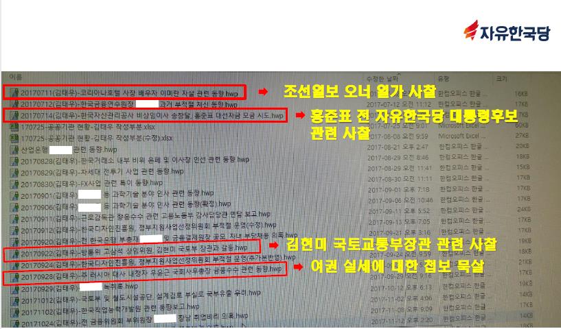 한국당, ‘민간인 사찰’ 추가의혹 제기…“최경환?언론사등 포함”