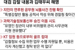 ‘靑 vs 수사관’ 파장… 檢, 김태우 수사 속도 조절할까